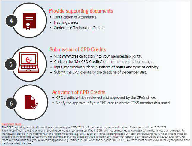 CPD_Credits_Submission_Process_Infographic.bmp CPD_Credits_Submission_Process_Infographic.bmp