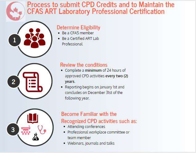 CPD_Credits_Submission_Process_Infographic.jpg CPD_Credits_Submission_Process_Infographic.jpg