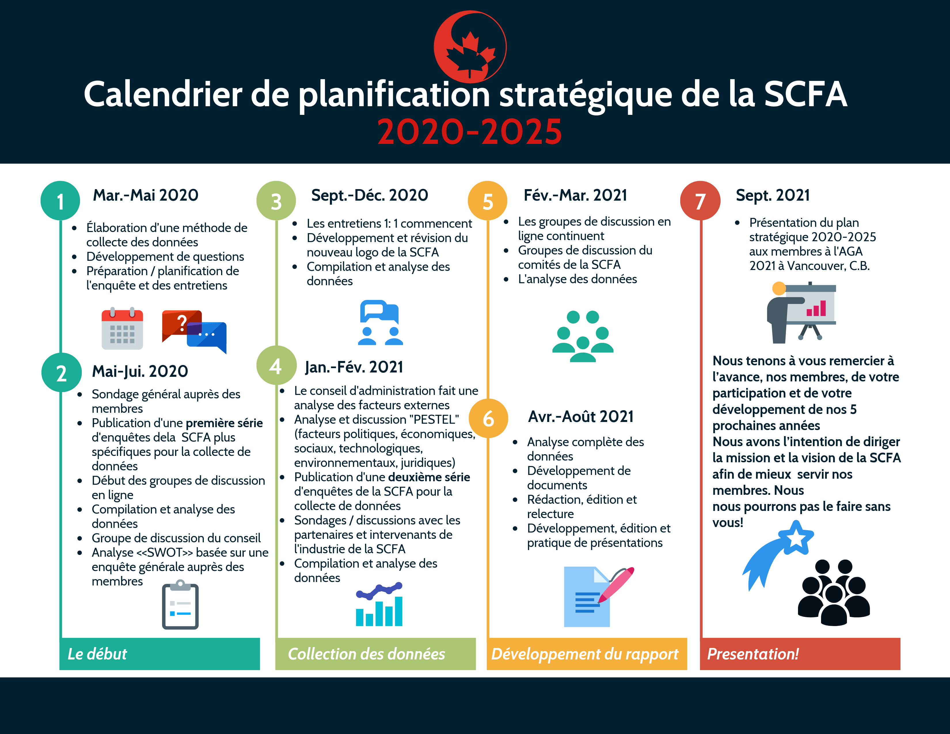 Strat-Plan-FR